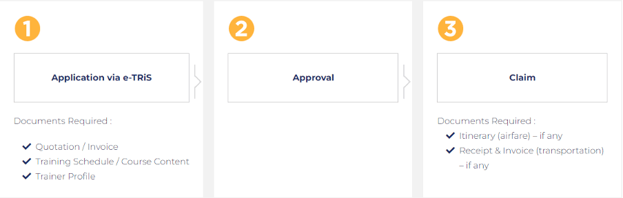 HRDF Application Process